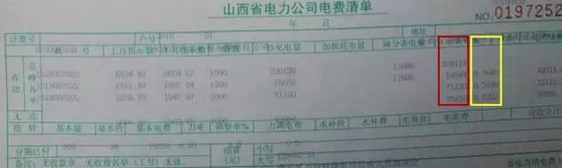 如何預(yù)估自發(fā)自用類(lèi)分布式光伏項(xiàng)目-自用比例