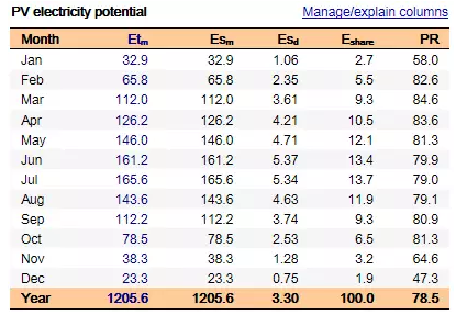 如何預(yù)估自發(fā)自用類(lèi)分布式光伏項(xiàng)目-自用比例