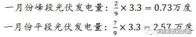 如何預(yù)估自發(fā)自用類(lèi)分布式光伏項(xiàng)目-自用比例