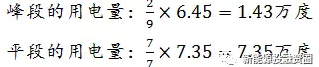 如何預(yù)估自發(fā)自用類(lèi)分布式光伏項(xiàng)目-自用比例