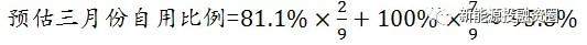 如何預(yù)估自發(fā)自用類(lèi)分布式光伏項(xiàng)目-自用比例