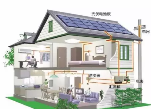 光伏發電就像電視機一樣，會成為家庭的標配