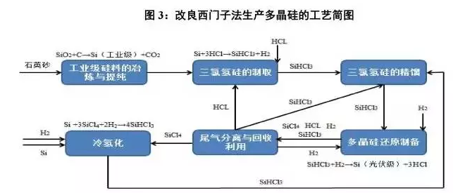 光伏行業的發展回顧:技術在進步,產業格局在變