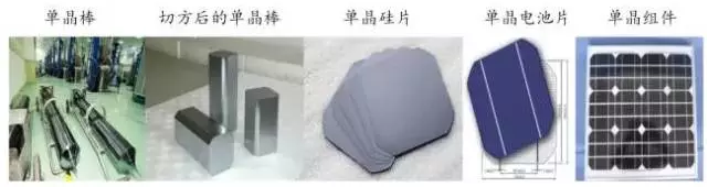 光伏行業的發展回顧:技術在進步,產業格局在變