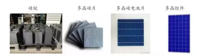 光伏行業的發展回顧:技術在進步,產業格局在變