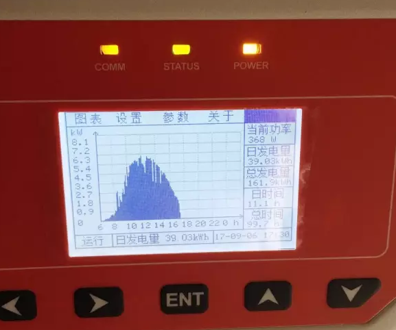變壓器容量限制戶用光伏發展？整村推進有妙招