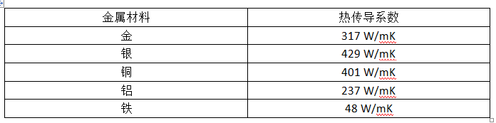 逆變器外殼發熱及逆變器散熱原理分析