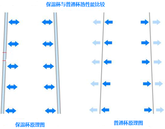 逆變器外殼發熱及逆變器散熱原理分析