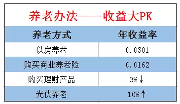 中央領導點贊、地方政府支持,光伏發電究竟有多火?