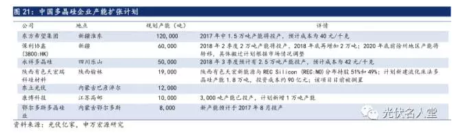2017年光伏行業發展超預期 分布式裝機增長迅速
