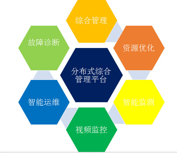 分布式光伏電站后時代運(yùn)維，路在何方?