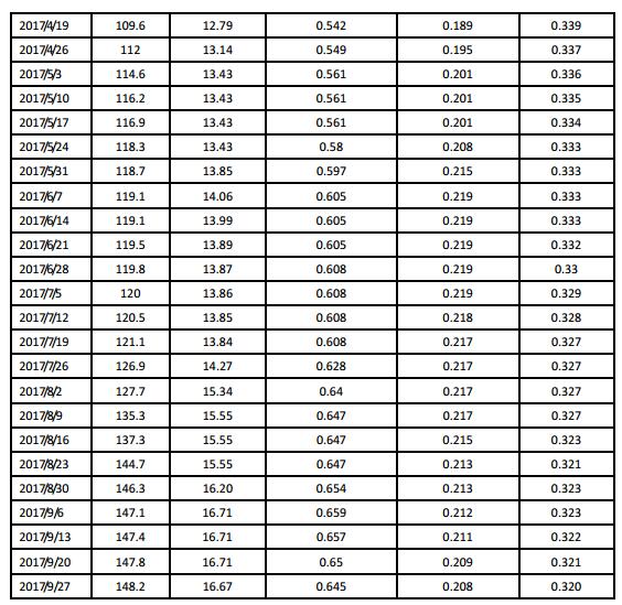 2017年三季度國內(nèi)多晶硅市場評述及后市展望