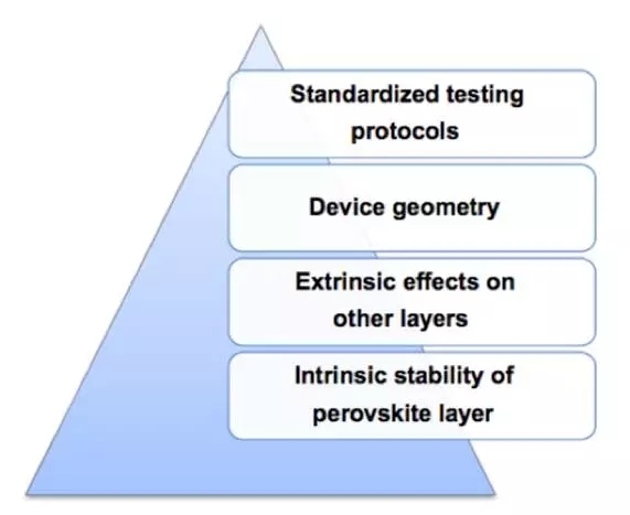 鈣鈦礦電池:你離諾貝爾獎到底有多遠?