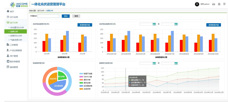 “品質+服務”保障戶用電站長期性能  愛康五好家電站“搶灘”市場藍海