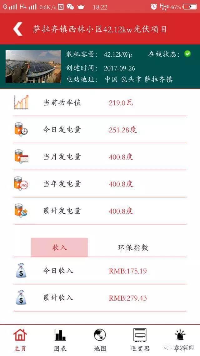 他把自家四個屋頂都裝上了光伏,年入五萬!