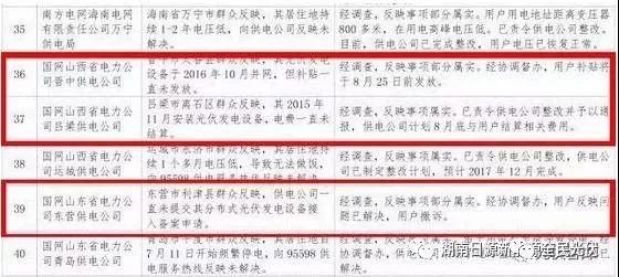 光伏不給并網(wǎng)？不發(fā)補(bǔ)貼？不結(jié)算電費(fèi)？如何投訴？