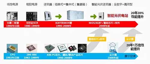 分布式光伏系統組件級的產品技術應用分析（MLPE）