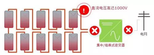 分布式光伏系統組件級的產品技術應用分析（MLPE）