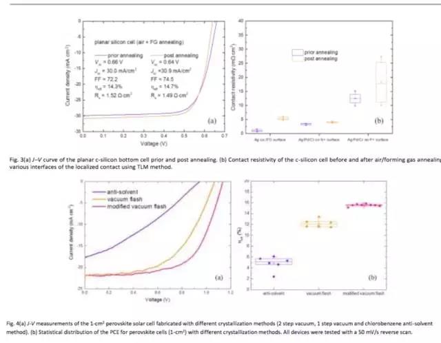 鈣鈦礦/同質結晶硅串聯(lián)疊層電池效率超22%