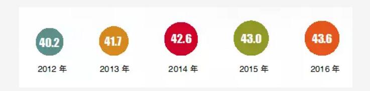 獻(xiàn)禮十九大|國(guó)家能源局努爾·白克力:我國(guó)向著更美好的能源未來(lái)邁進(jìn) 光伏大國(guó)當(dāng)之無(wú)愧