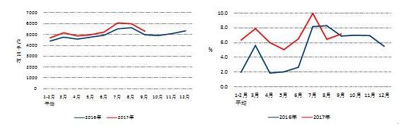 中電聯(lián):9月太陽能發(fā)電新增裝機(jī)4.03GW