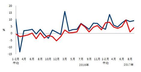 中電聯(lián):9月太陽能發(fā)電新增裝機(jī)4.03GW