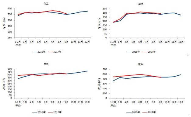 中電聯(lián):9月太陽能發(fā)電新增裝機(jī)4.03GW