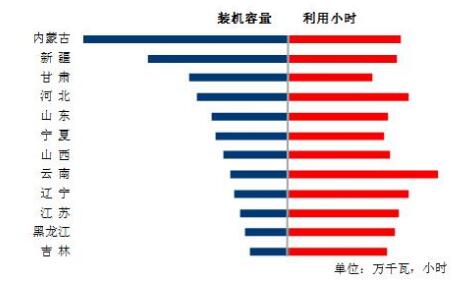中電聯(lián):9月太陽能發(fā)電新增裝機(jī)4.03GW