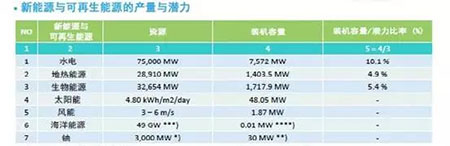 印尼光伏市場(chǎng)及政策簡(jiǎn)析