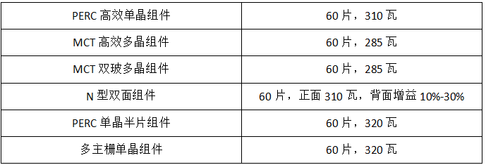 2018年是單晶年?協(xié)鑫、晶科、隆基:行業(yè)標(biāo)桿各有“錢(qián)”路