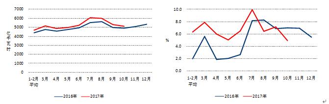 中電聯(lián):10月份太陽能發(fā)電新增裝機(jī)2.49GW