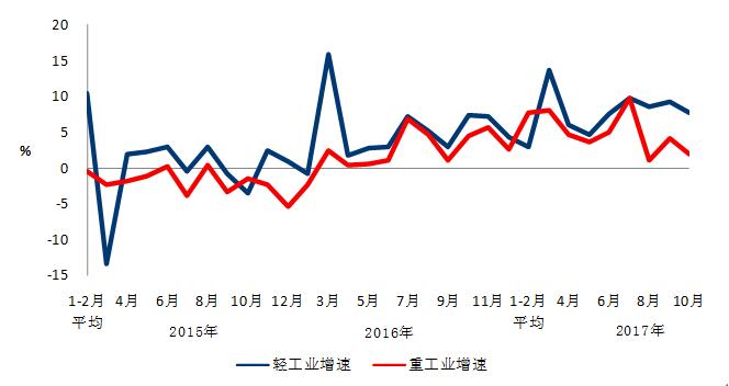 中電聯(lián):10月份太陽能發(fā)電新增裝機(jī)2.49GW