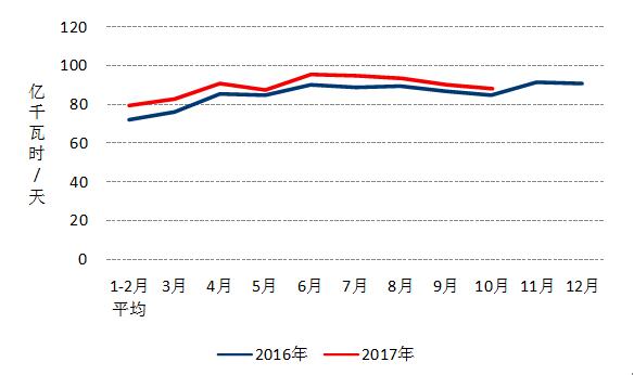 中電聯(lián):10月份太陽能發(fā)電新增裝機(jī)2.49GW