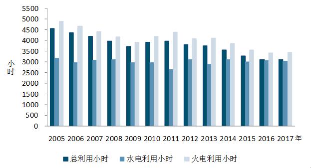 中電聯(lián):10月份太陽能發(fā)電新增裝機(jī)2.49GW