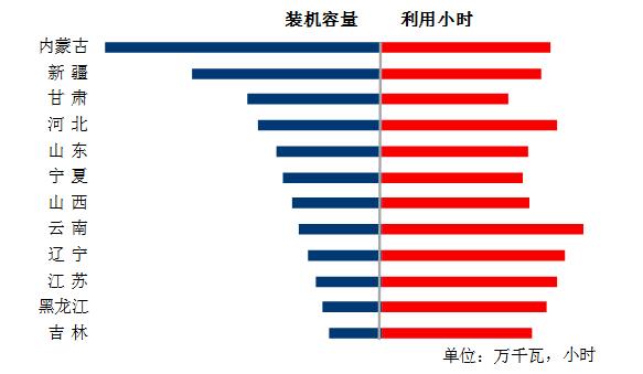 中電聯(lián):10月份太陽能發(fā)電新增裝機(jī)2.49GW