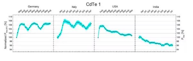 看天吃飯？各式組件穩(wěn)定性測評比較