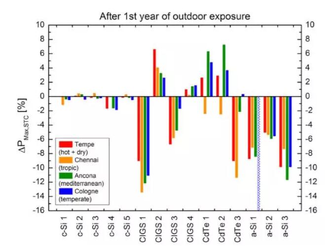 看天吃飯？各式組件穩(wěn)定性測評比較