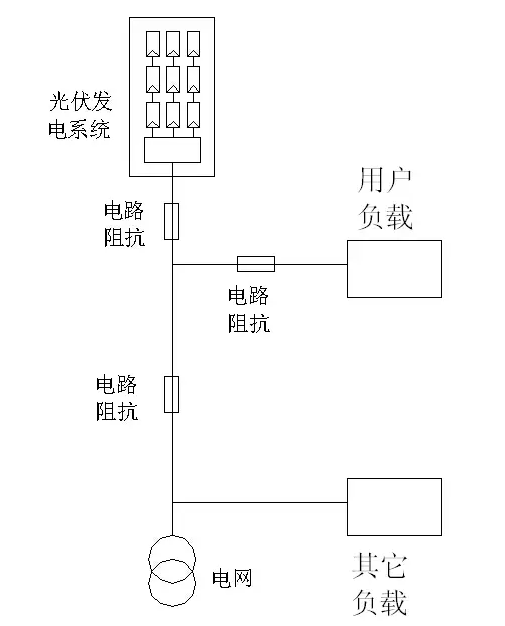 深度解析光伏系統發電量低之電網因素