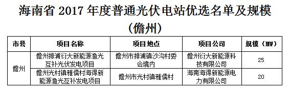 頭條!海南發改委:關于印發海南省2017年度普通光伏電站優選名單及規模的通知