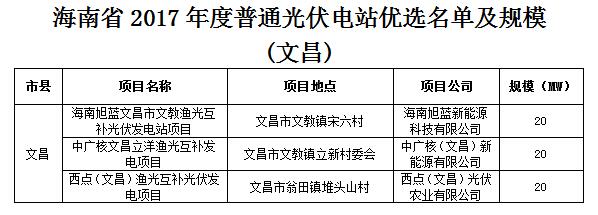 頭條!海南發改委:關于印發海南省2017年度普通光伏電站優選名單及規模的通知