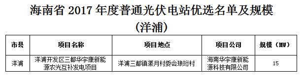 頭條!海南發改委:關于印發海南省2017年度普通光伏電站優選名單及規模的通知