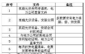 霸王條款！戶用光伏放棄拆遷補償，才允許安裝！