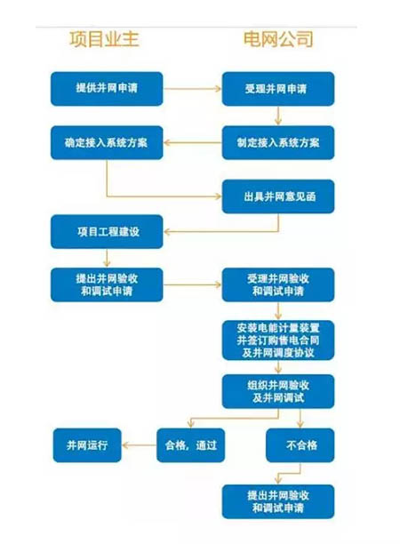 不美觀=違建建筑=強(qiáng)制拆除?戶用光伏備案需鎮(zhèn)政府審批?大家怎么看!