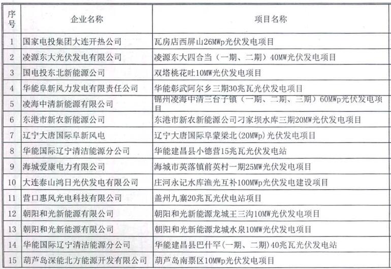 遼寧納入2015-2016年規模指標的40個普通光伏電站項目公示