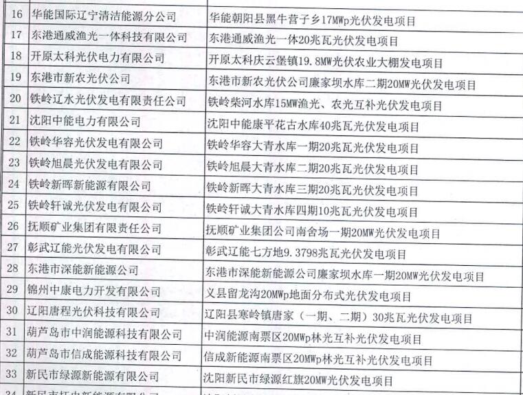 遼寧納入2015-2016年規模指標的40個普通光伏電站項目公示