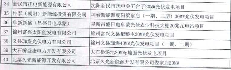 遼寧納入2015-2016年規模指標的40個普通光伏電站項目公示