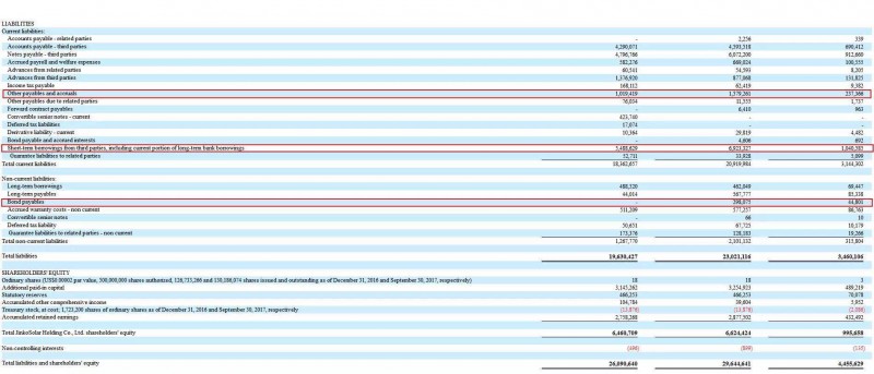 晶科第三季度總出貨量2.374GW 預(yù)計全年組件出貨超9.6GW