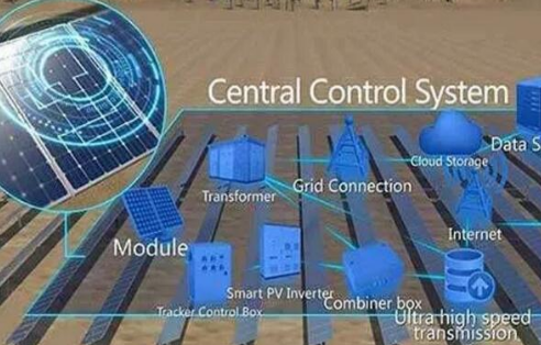 不明覺厲！光伏運維黑科技大揭秘