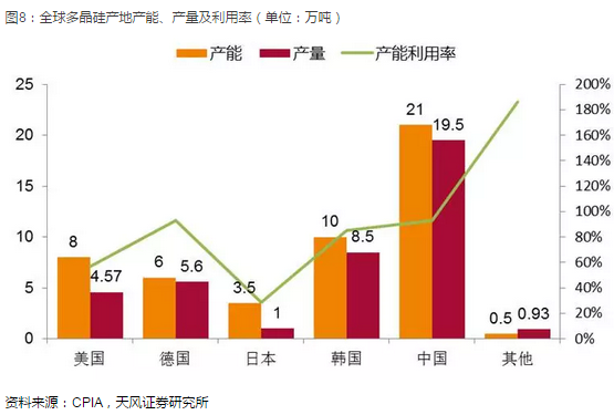 光伏產業堅定走平價趨勢 2018年從兩個維度布局