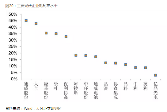 光伏產業堅定走平價趨勢 2018年從兩個維度布局